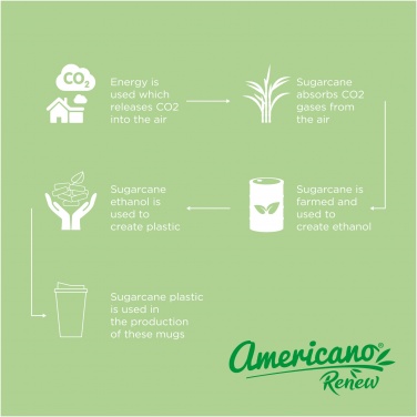 Logotrade reklaamkingid pilt: Termoskruus Americano® Renew 350 ml