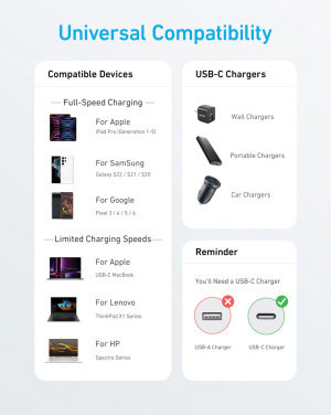 Logo trade firmakingi pilt: Anker USB-C - USB-C kaabel, 1,8 meetrit 60W